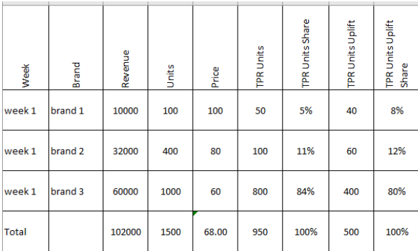 Tpr share outlet
